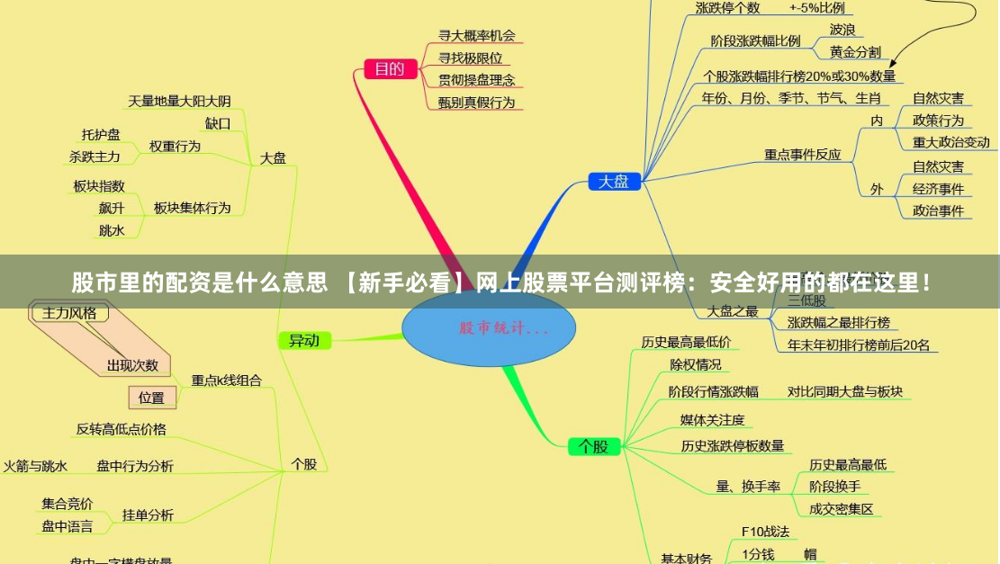 股市里的配资是什么意思 【新手必看】网上股票平台测评榜：安全好用的都在这里！