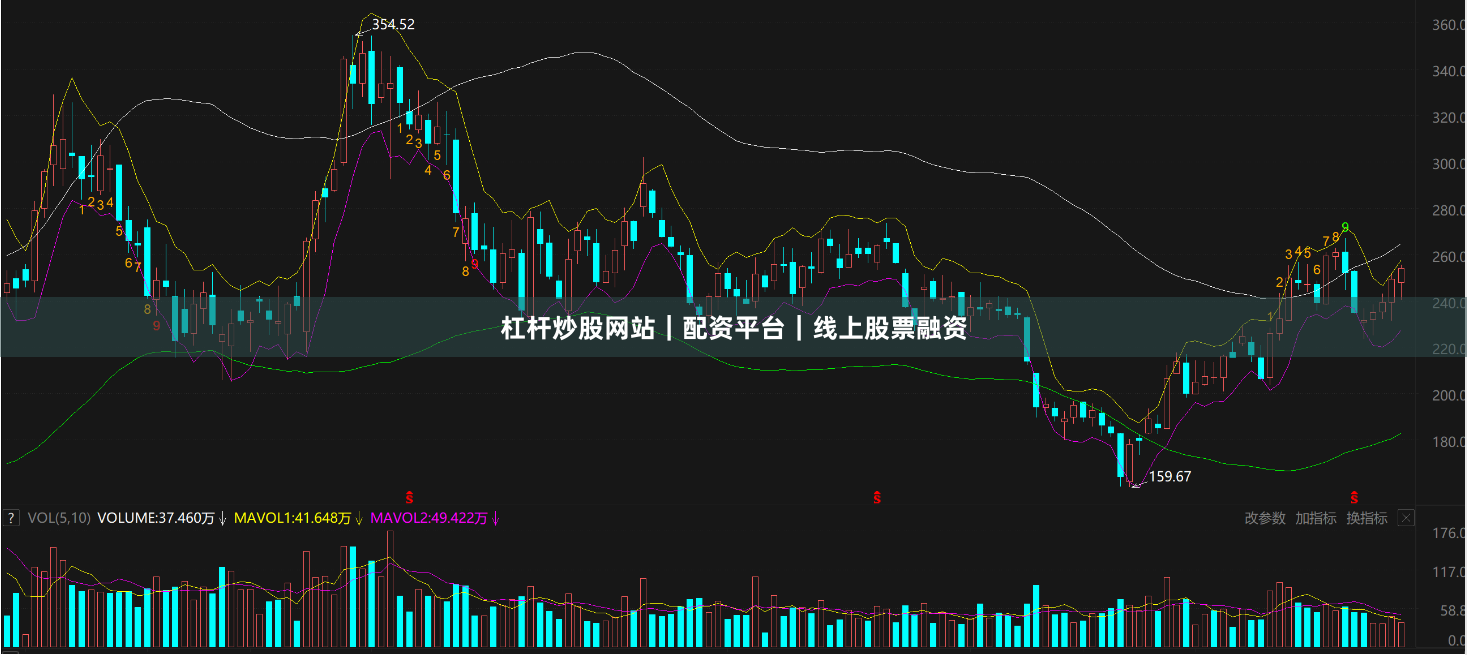 杠杆炒股网站｜配资平台｜线上股票融资